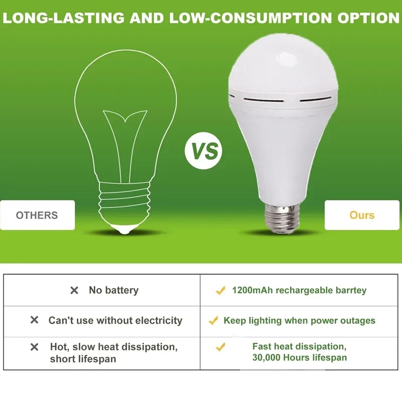 7-15 Вт светодиодный светильни – обзор и цена Power Outage Light